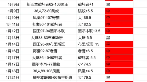 EAFC24璀璨之星：C罗、姆巴佩、内马尔荣登五星级球员榜，众多杰出女将共耀榜单！