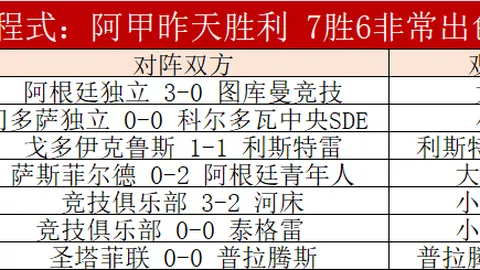 欧冠积分榜激战正酣：英超以74分领跑，独占魁首，意甲紧随其后，位居次席！