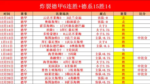 美洲19胜15期专家质合分析推荐：哥甲一队遭遇惨败